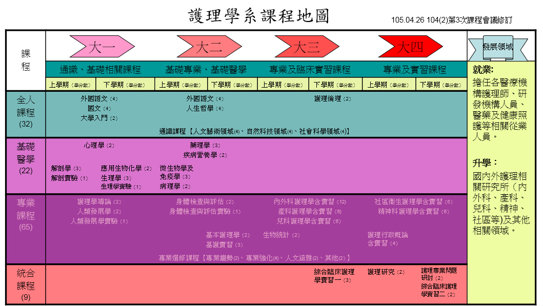 畢業生未來出路 20190826