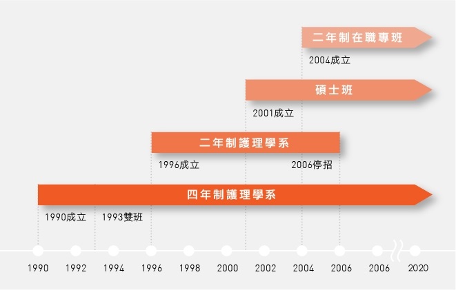 系所沿革 2020